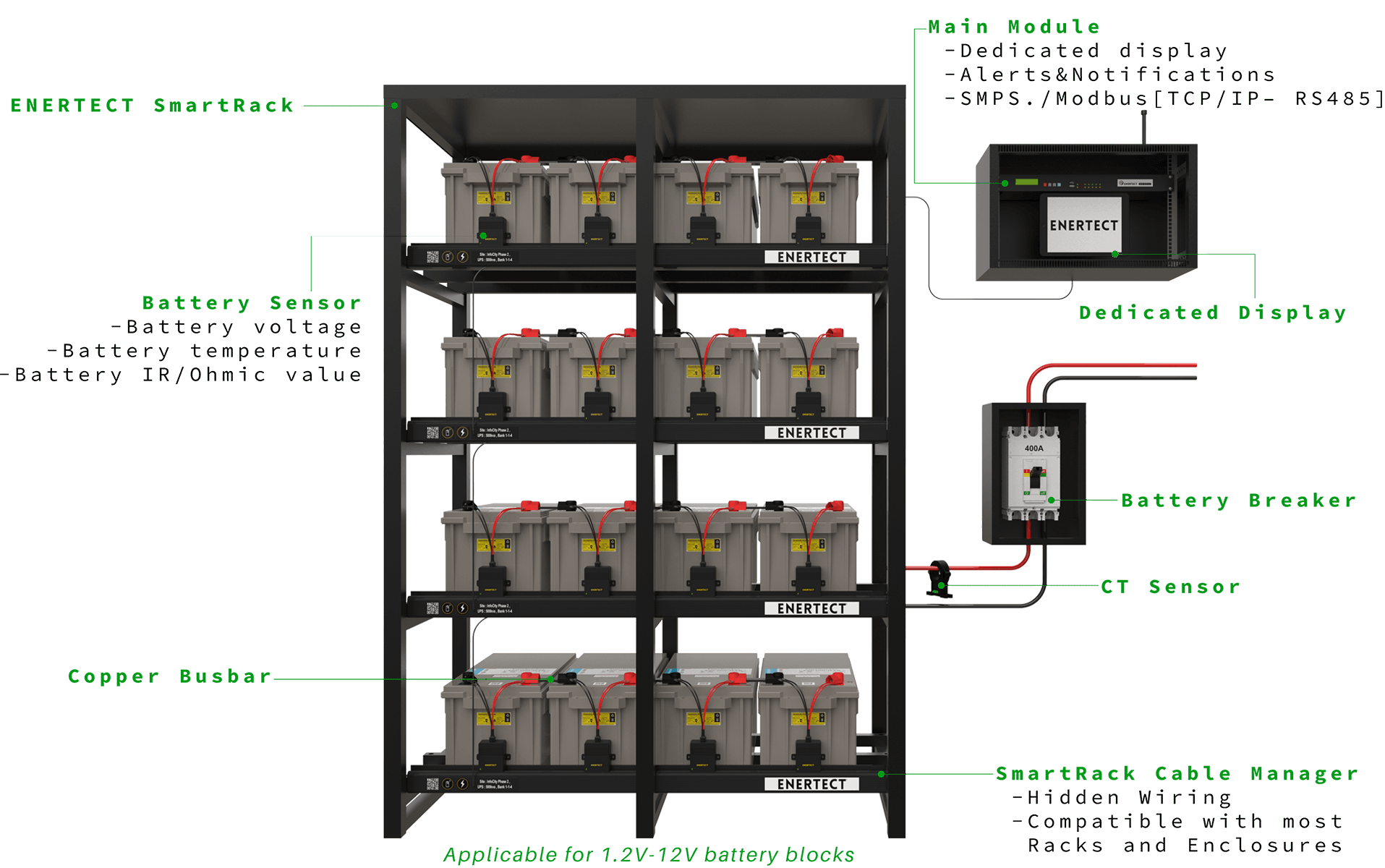 Enertect Max Description